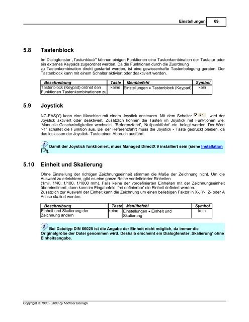 NC-EAS(Y) Online Hilfe - EAS GmbH