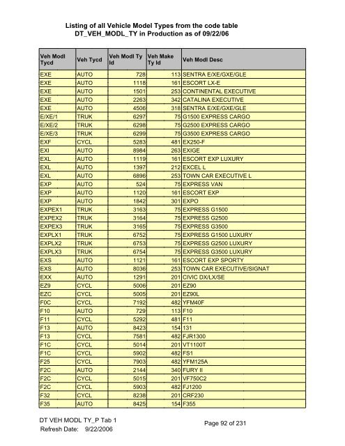 Listing of all Vehicle Model Types from the - Worldwide Information ...