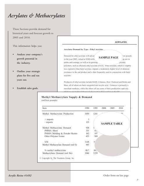 Acrylic Resins - The Freedonia Group