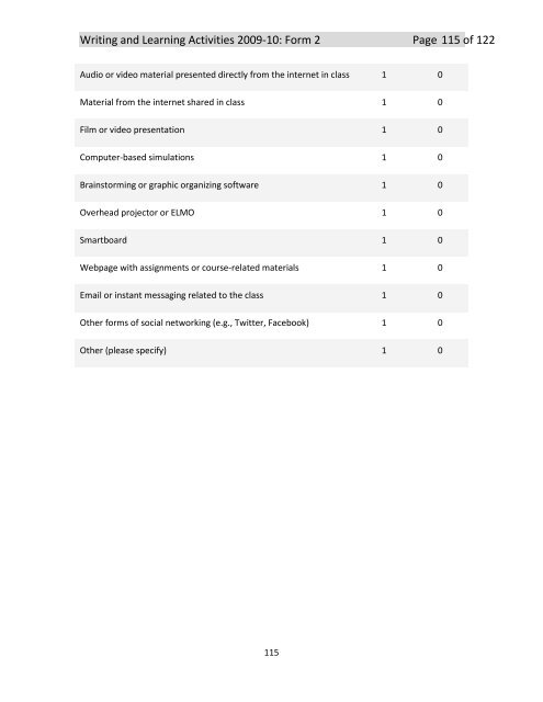 The National Study of Writing Instruction - University at Albany