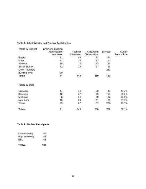 The National Study of Writing Instruction - University at Albany