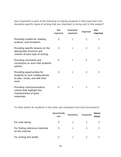 The National Study of Writing Instruction - University at Albany