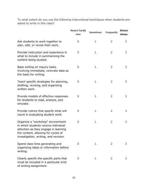 The National Study of Writing Instruction - University at Albany