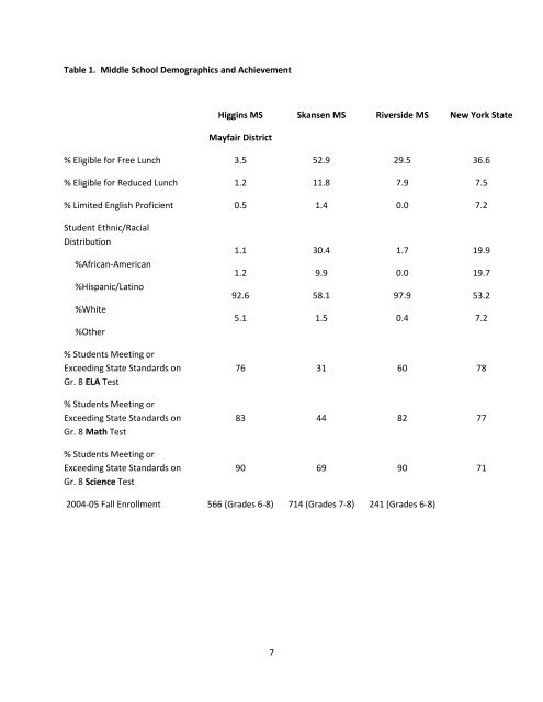 The National Study of Writing Instruction - University at Albany