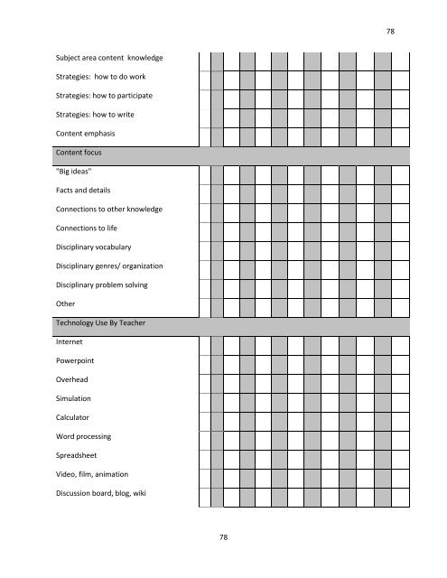 The National Study of Writing Instruction - University at Albany