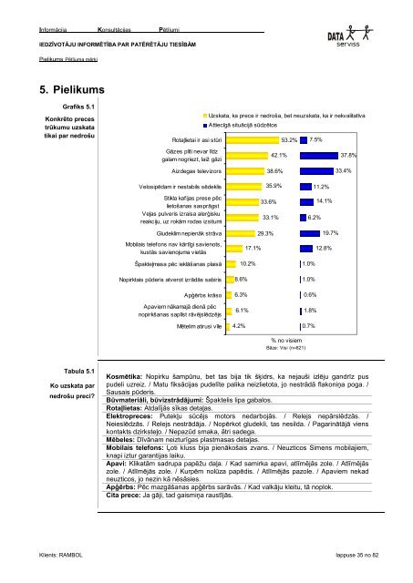 Pārskats par iedzīvotāju informētību par patērētāju ... - Par PTAC