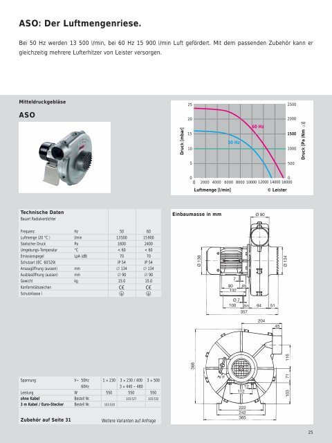 Prospekt Process Heat - Leister