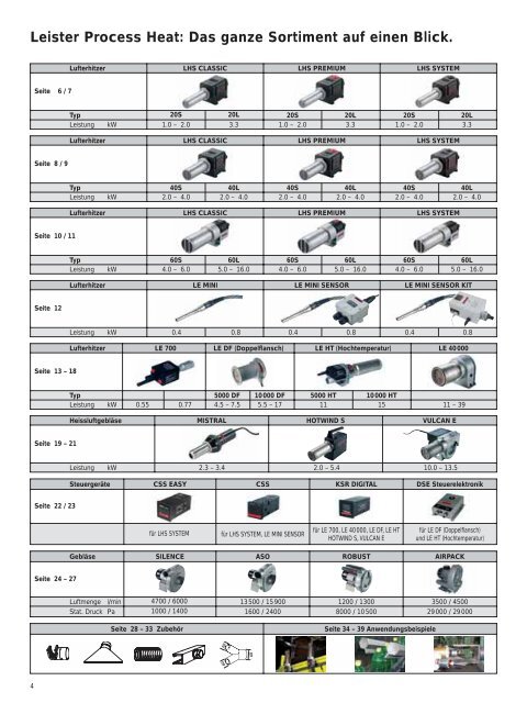 Prospekt Process Heat - Leister