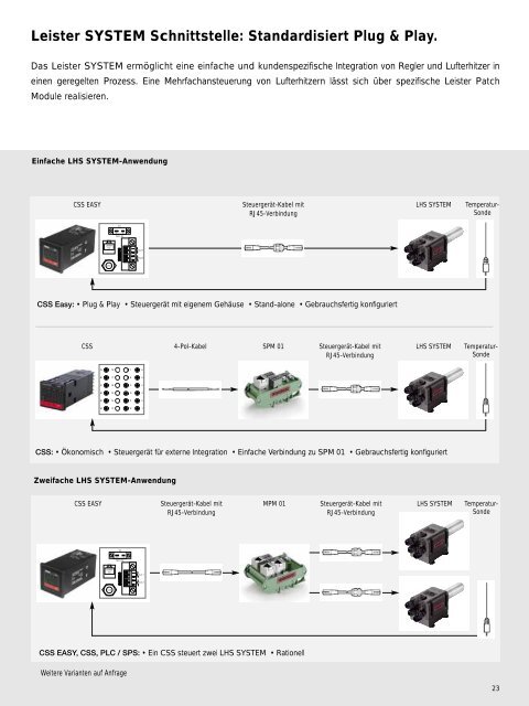 Prospekt Process Heat - Leister