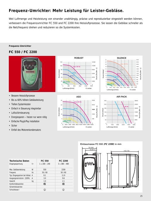 Prospekt Process Heat - Leister