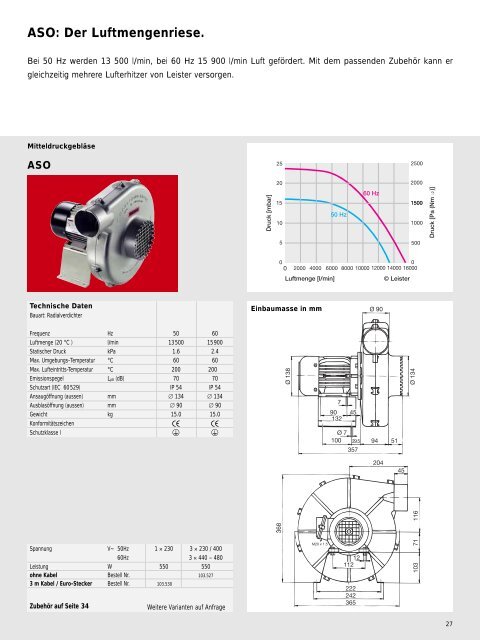 Prospekt Process Heat - Leister