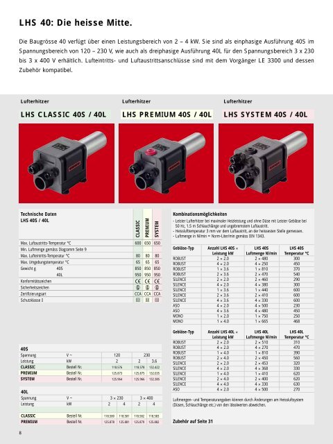 Prospekt Process Heat - Leister