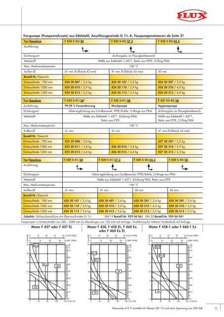 Fass- und Containerpumpen 0112 d.pdf - Flux Geräte GmbH