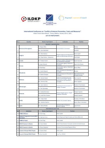 list of participants - Integrity Experts Network