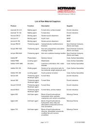 List of Raw Material Suppliers - Hoffmann Mineral