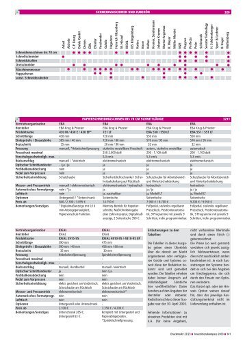 Schneidemaschinen - Druckmarkt