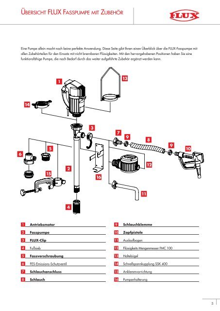 VIELSEITIGE PUMPENTECHNOLOGIE ZUBEHÖR