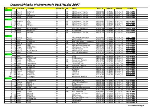 Österreichische Meisterschaft DUATHLON 2007 - SMC