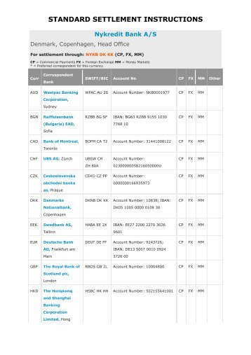 STANDARD SETTLEMENT INSTRUCTIONS - Nykredit