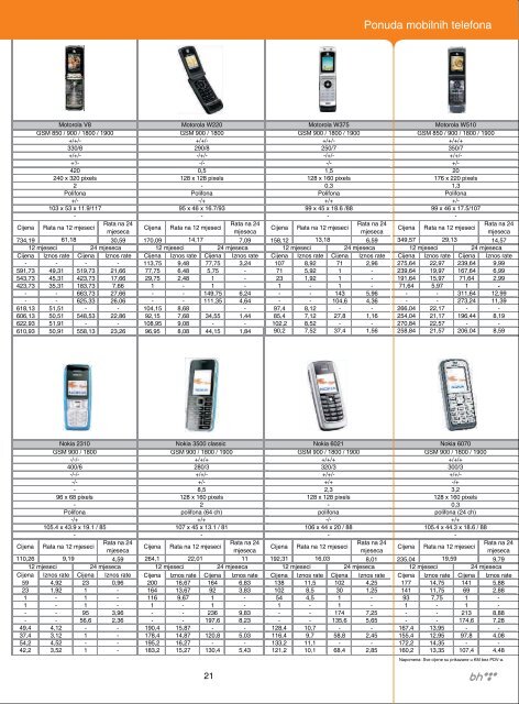 Info Glasnik - BH Telecom dd Sarajevo