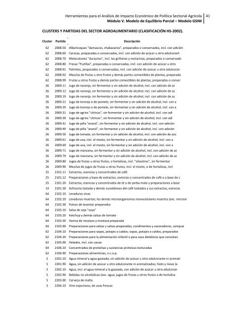 MÓDULO V Modelos de Equilibrio Parcial - Oficina de Tratados ...