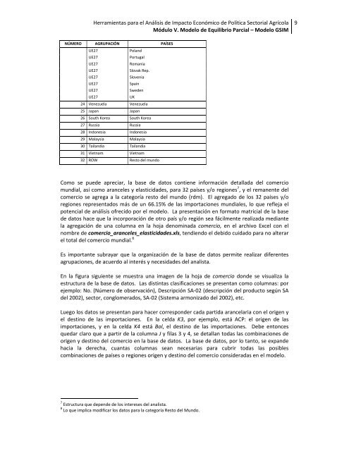 MÓDULO V Modelos de Equilibrio Parcial - Oficina de Tratados ...