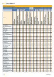 MARKTÜBERSICHT - mo - Magazin für Oberflächentechnik