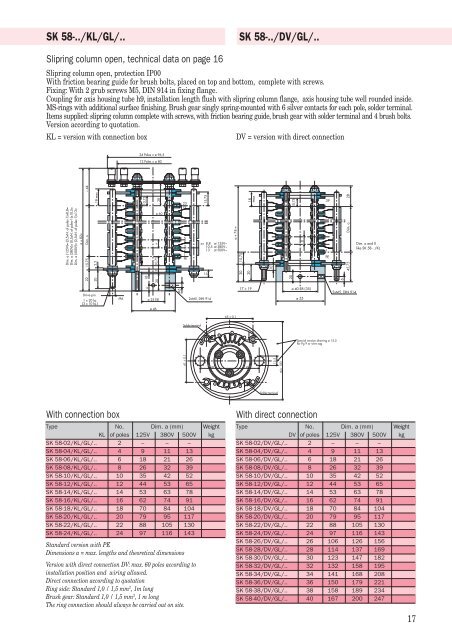 Alfo slipring columns