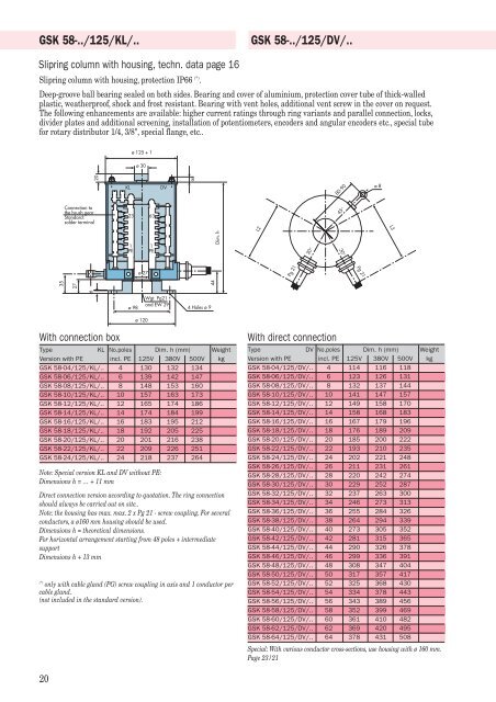 Alfo slipring columns