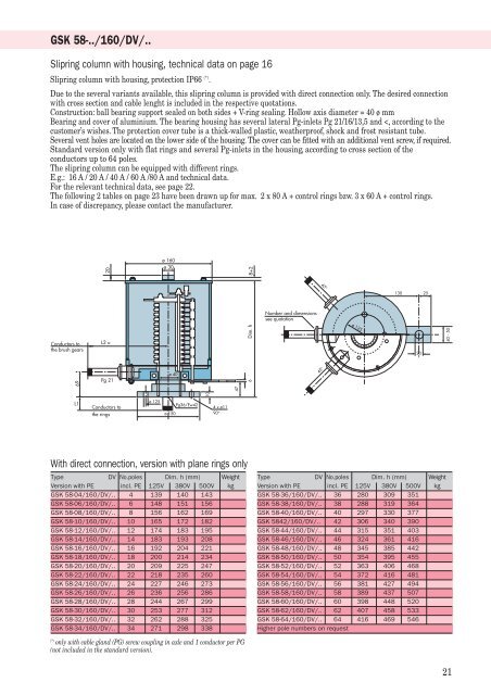 Alfo slipring columns