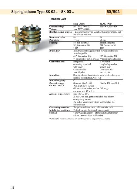 Alfo slipring columns