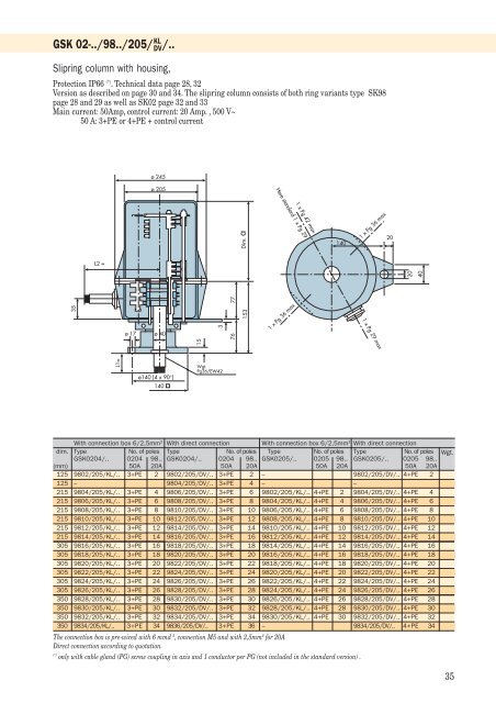 Alfo slipring columns