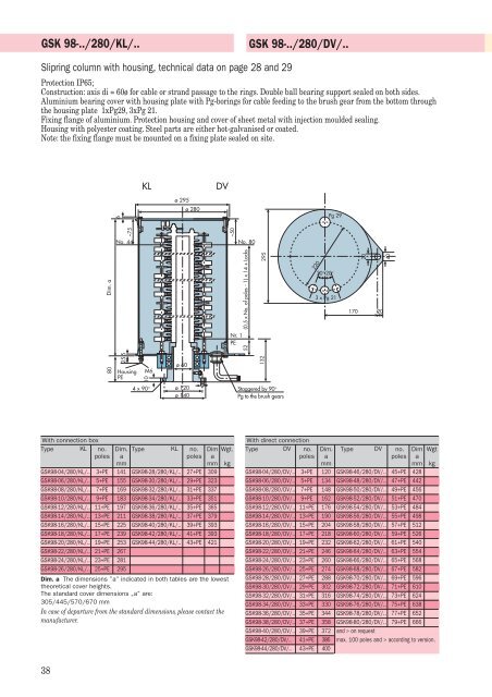 Alfo slipring columns