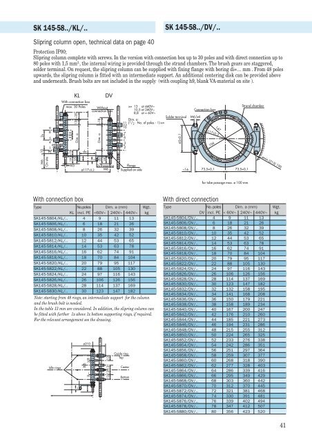 Alfo slipring columns