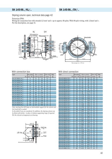 Alfo slipring columns