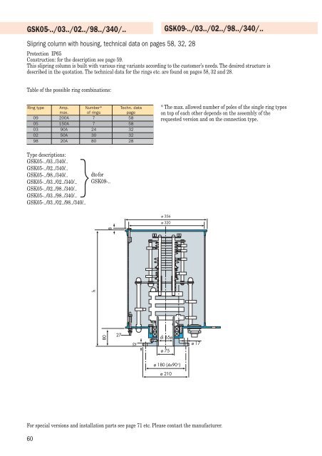 Alfo slipring columns