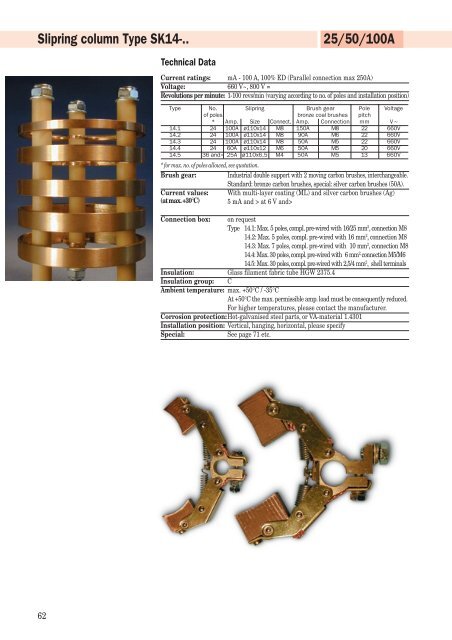 Alfo slipring columns