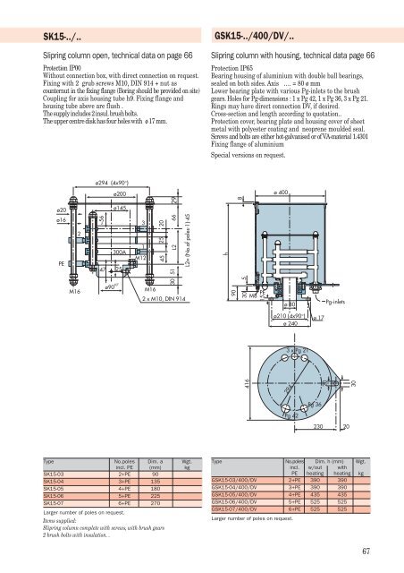 Alfo slipring columns