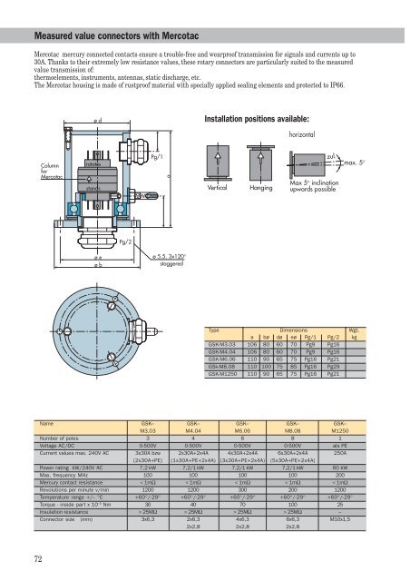 Alfo slipring columns