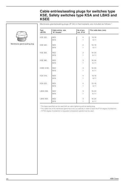 Enclosed Switches and Safety Switches - Elektroskandia