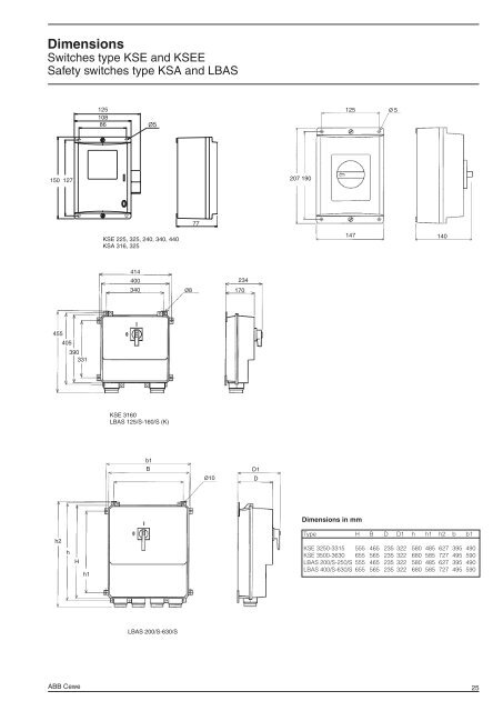 Enclosed Switches and Safety Switches - Elektroskandia