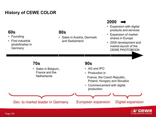 CEWE COLOR is