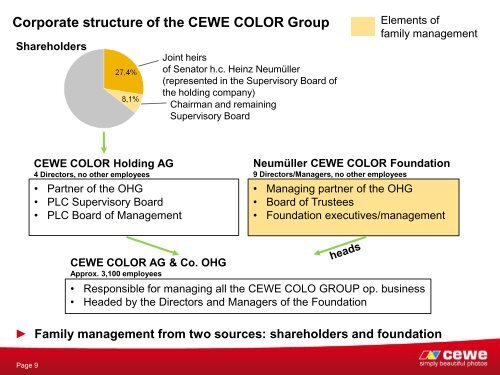 CEWE COLOR is