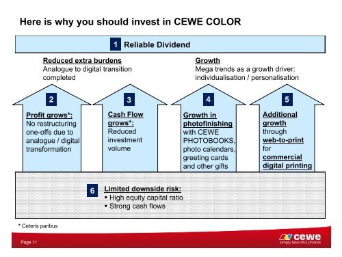 CEWE COLOR Holding AG - Deutsches Eigenkapitalforum