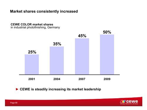 CEWE COLOR Holding AG - Deutsches Eigenkapitalforum