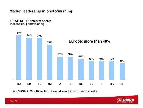 CEWE COLOR Holding AG - Deutsches Eigenkapitalforum