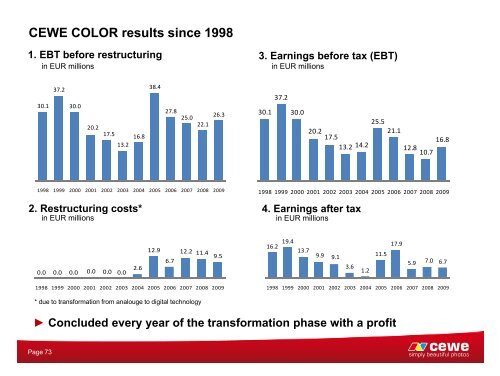 CEWE COLOR Holding AG - Deutsches Eigenkapitalforum