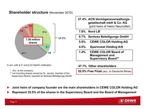 CEWE COLOR Holding AG - Deutsches Eigenkapitalforum