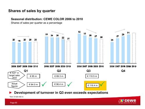 CEWE COLOR Holding AG - Deutsches Eigenkapitalforum