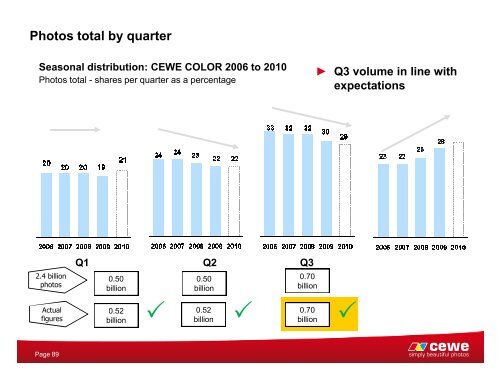 CEWE COLOR Holding AG - Deutsches Eigenkapitalforum